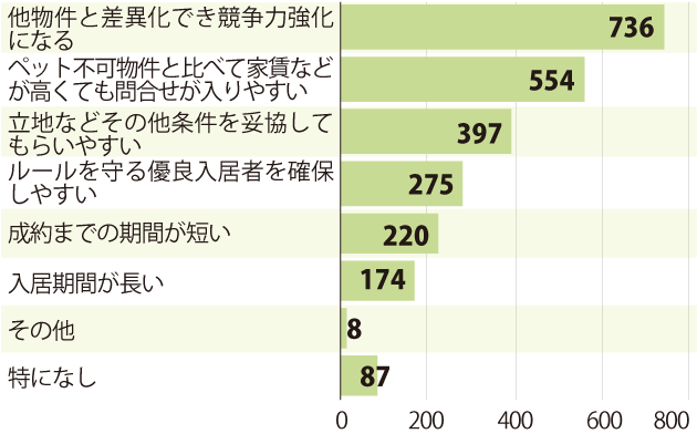 70㎡超マンションの地域別平均家賃額