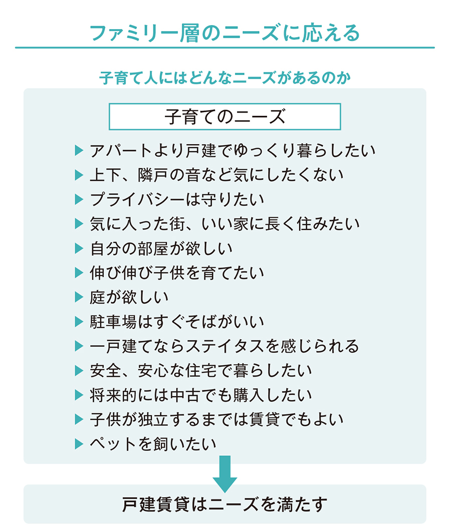 子育てのニーズ