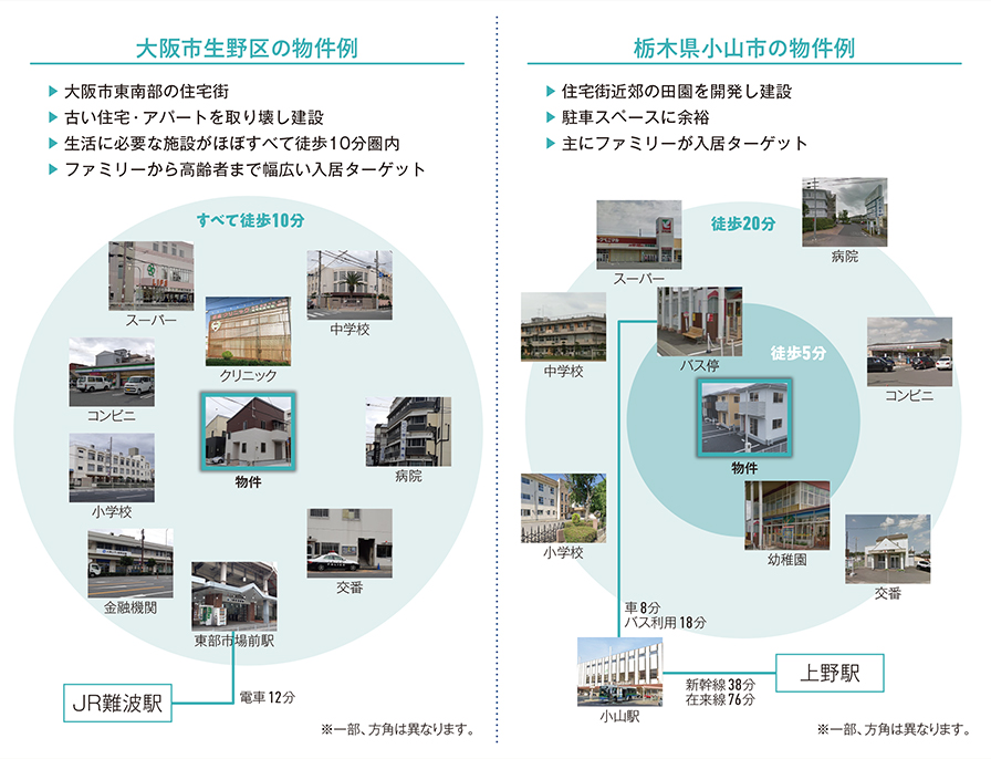 入居者獲得の決め手を伝えよう