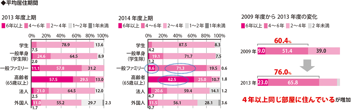 グラフ1、2、3