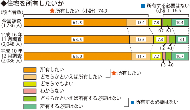 グラフ4