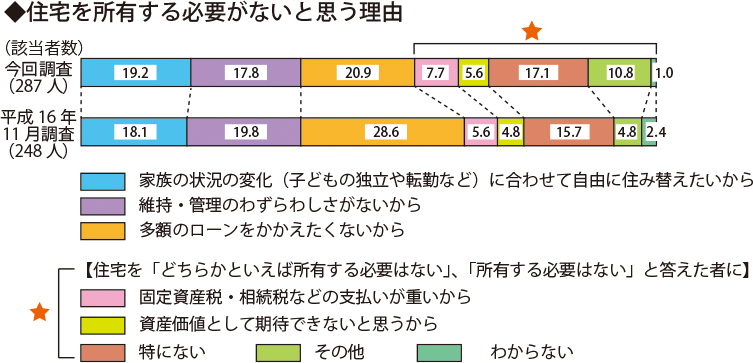 グラフ5