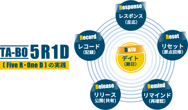 複数の持ち場を担当